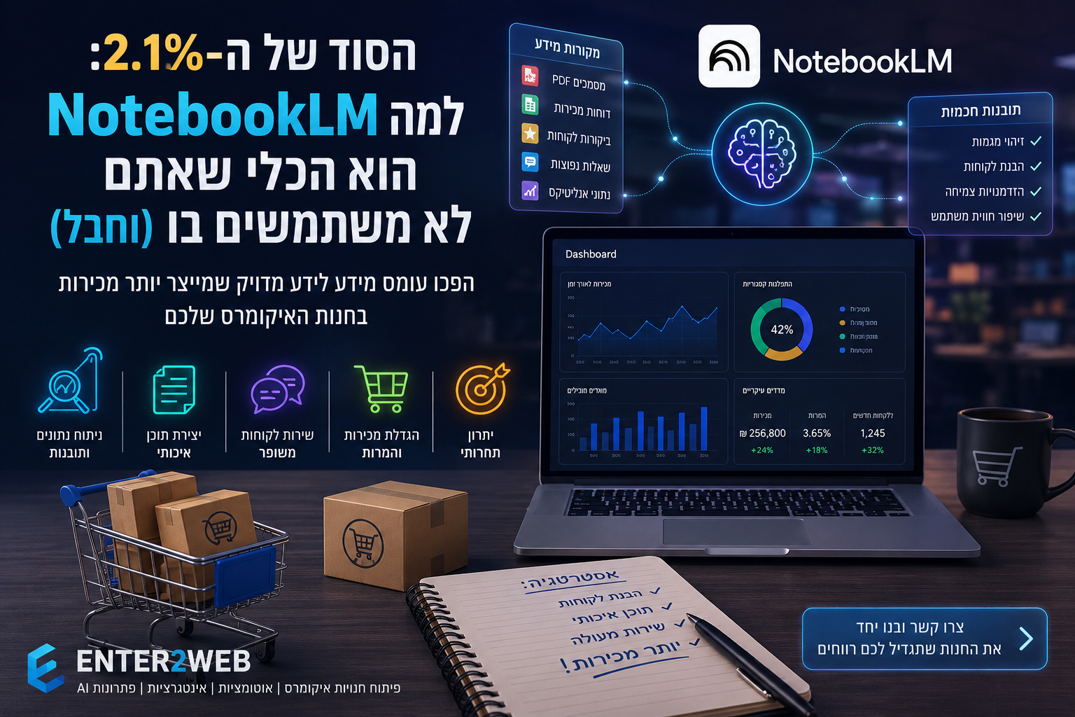 הסוד של ה-2.1%: איך NotebookLM יכול להפוך חנות איקומרס למכונת ידע שמייצרת יותר מכירות
